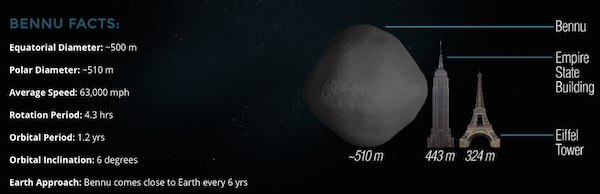 Bennu asteroid facts